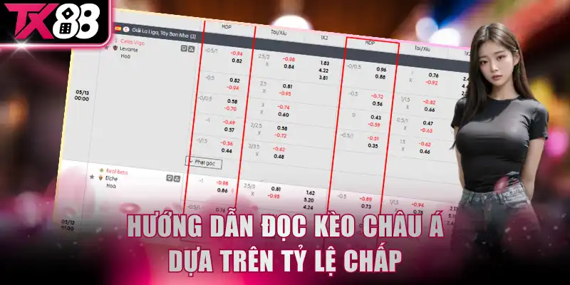 Hướng dẫn đọc kèo châu Á dựa trên tỷ lệ chấp